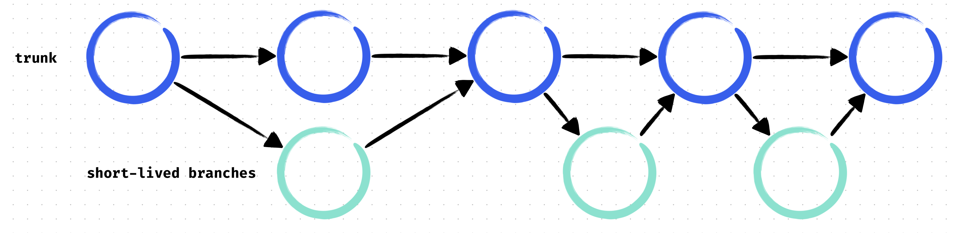 TBD branch diagram
